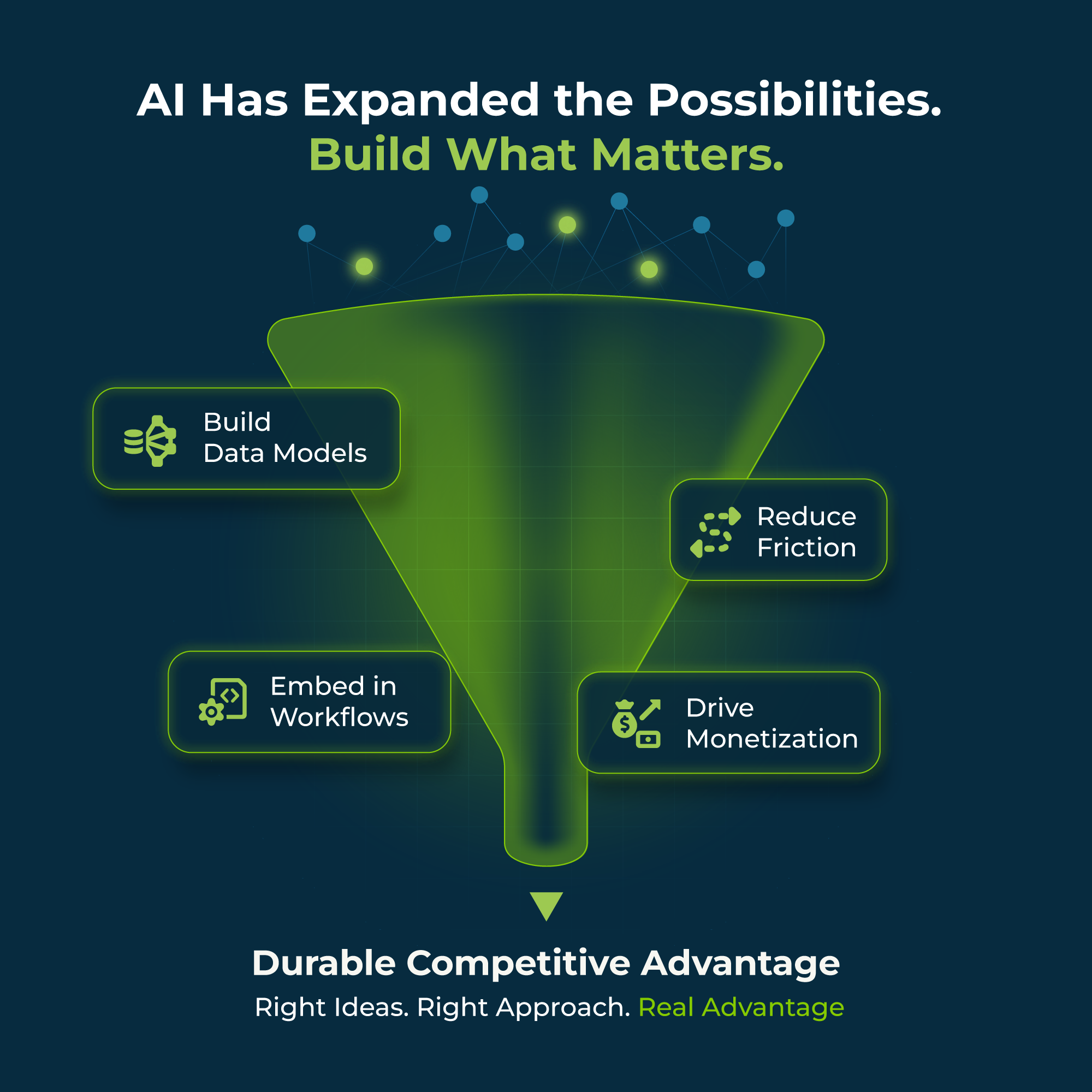 AI has expanded the possibilities: build what matters — durable competitive advantage funnel